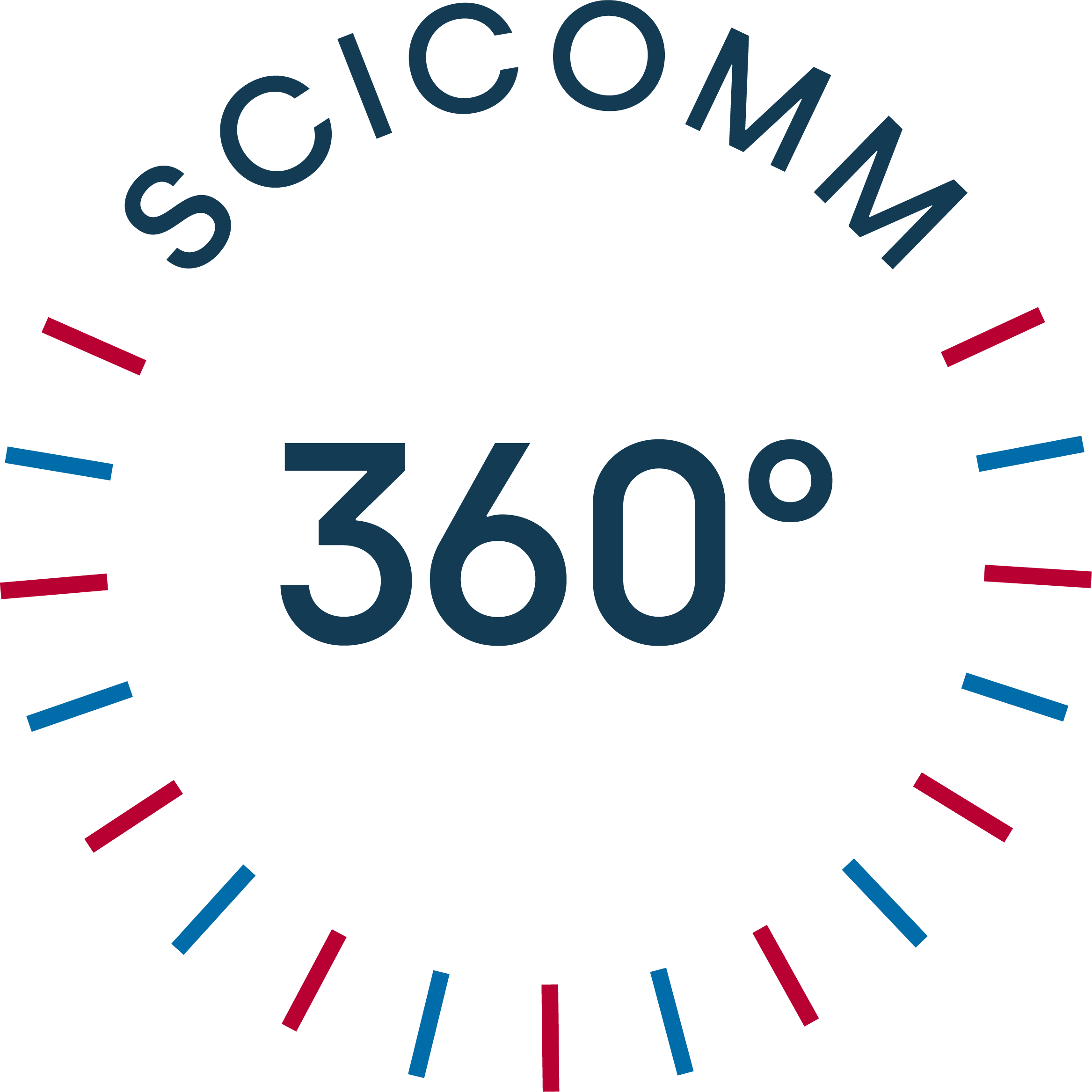 Science Communication 360°